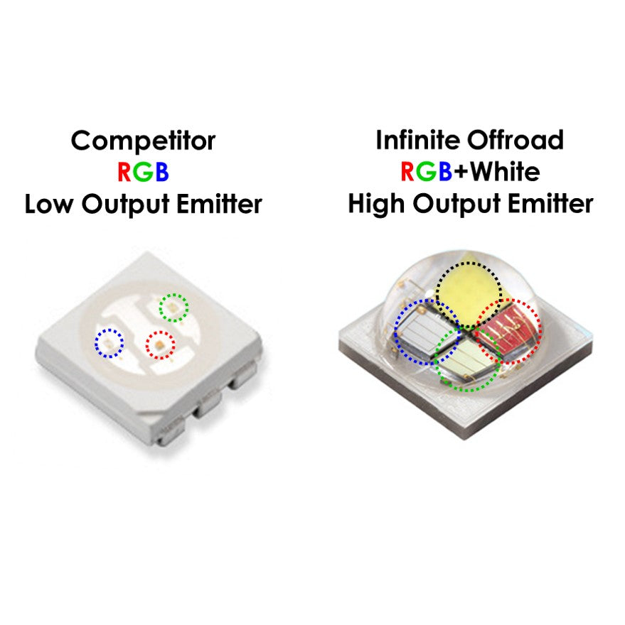 (BKOR) RGB+W Bouncer Rock Light Kit - image 8