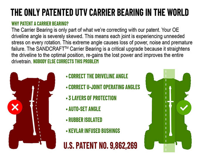 DRIVELINE & C/B COMBO – 2017-2025 CAN-AM X3 – 2 SEAT