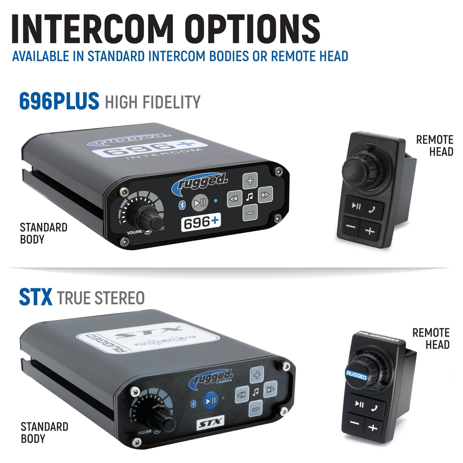 Can-Am Maverick X3 Complete Communication Kit with Bluetooth Intercom and 2-Way Radio - STX Stereo / M1 VHF Business Band / Top Mount