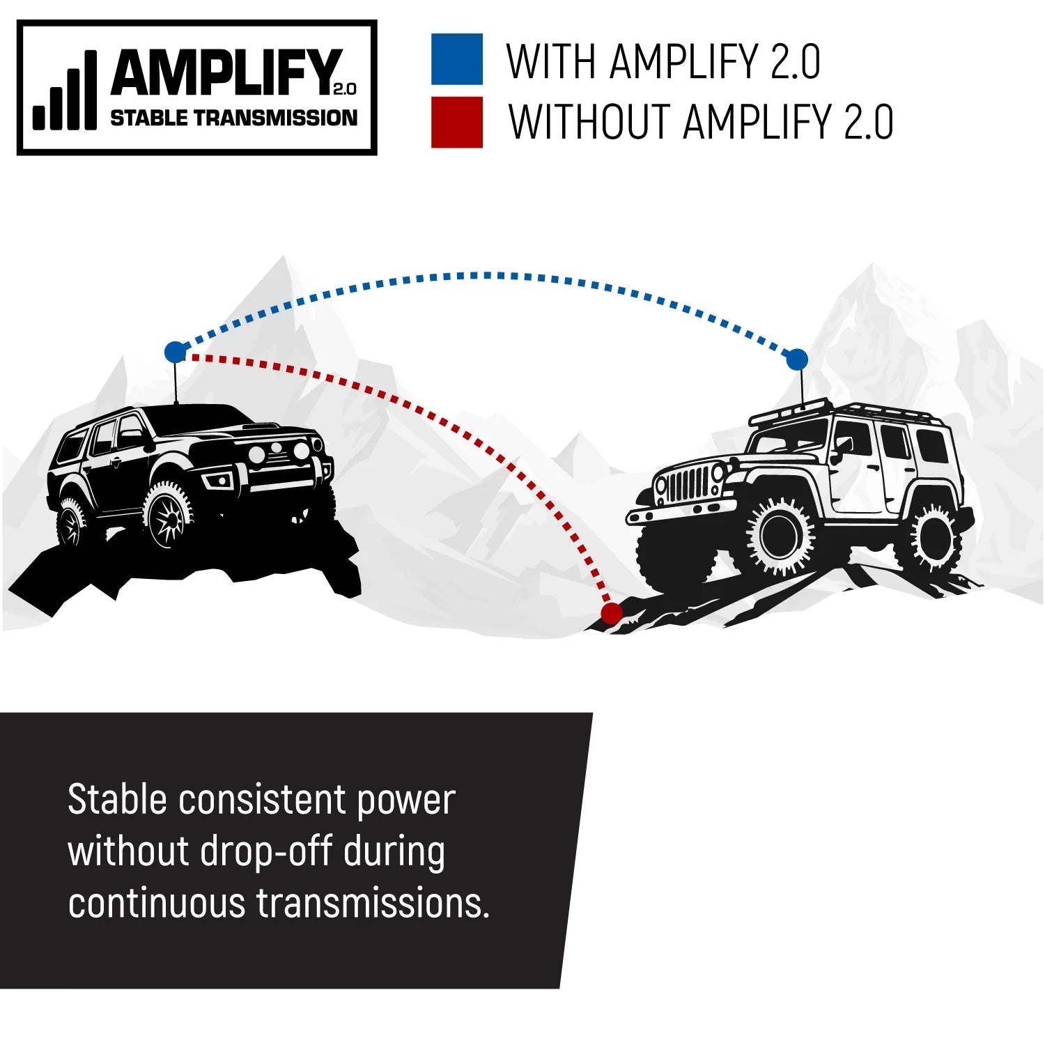 AMPLIFY 2.0 stable transmission feature